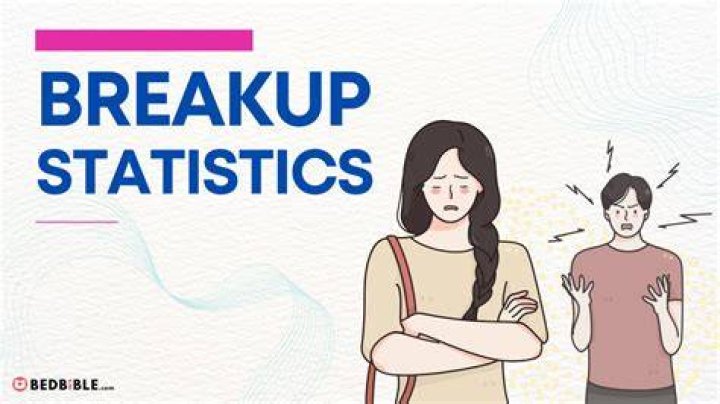 Research shows breakups become more common as the new year rolls around
